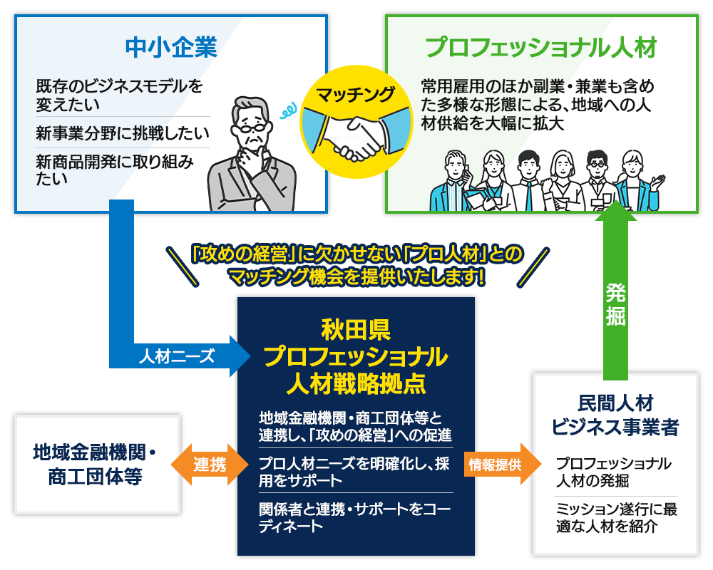 イラスト:事業概要図