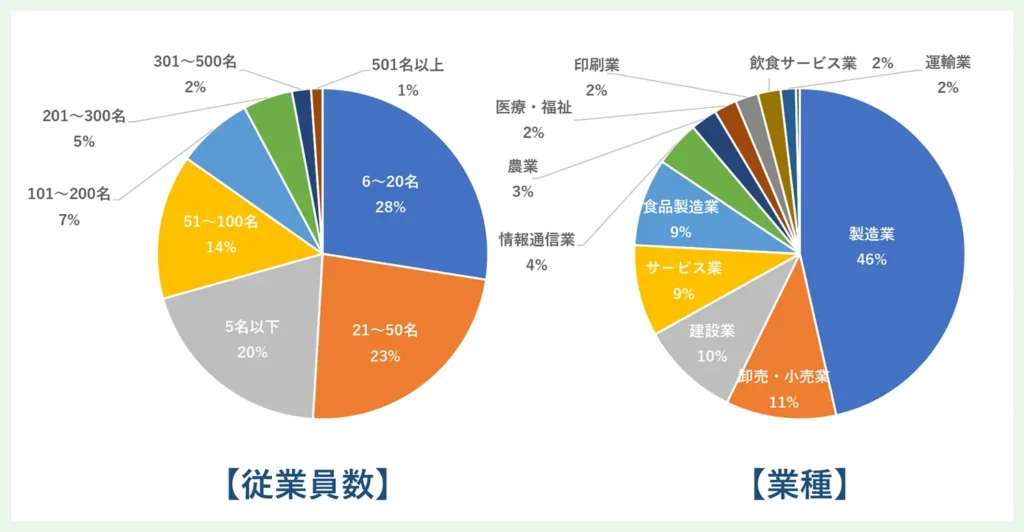 図:プロ人材募集数、成約件数推移 - 副業・兼業